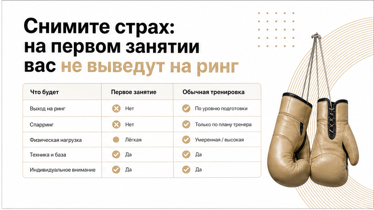 Таблица миф против факта: на первом занятии боксом спарринга нет
