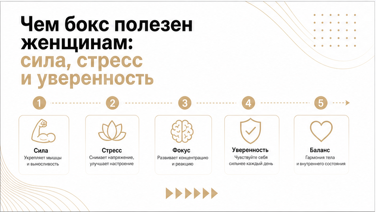 Схема пользы бокса для женщин: сила, стресс, уверенность