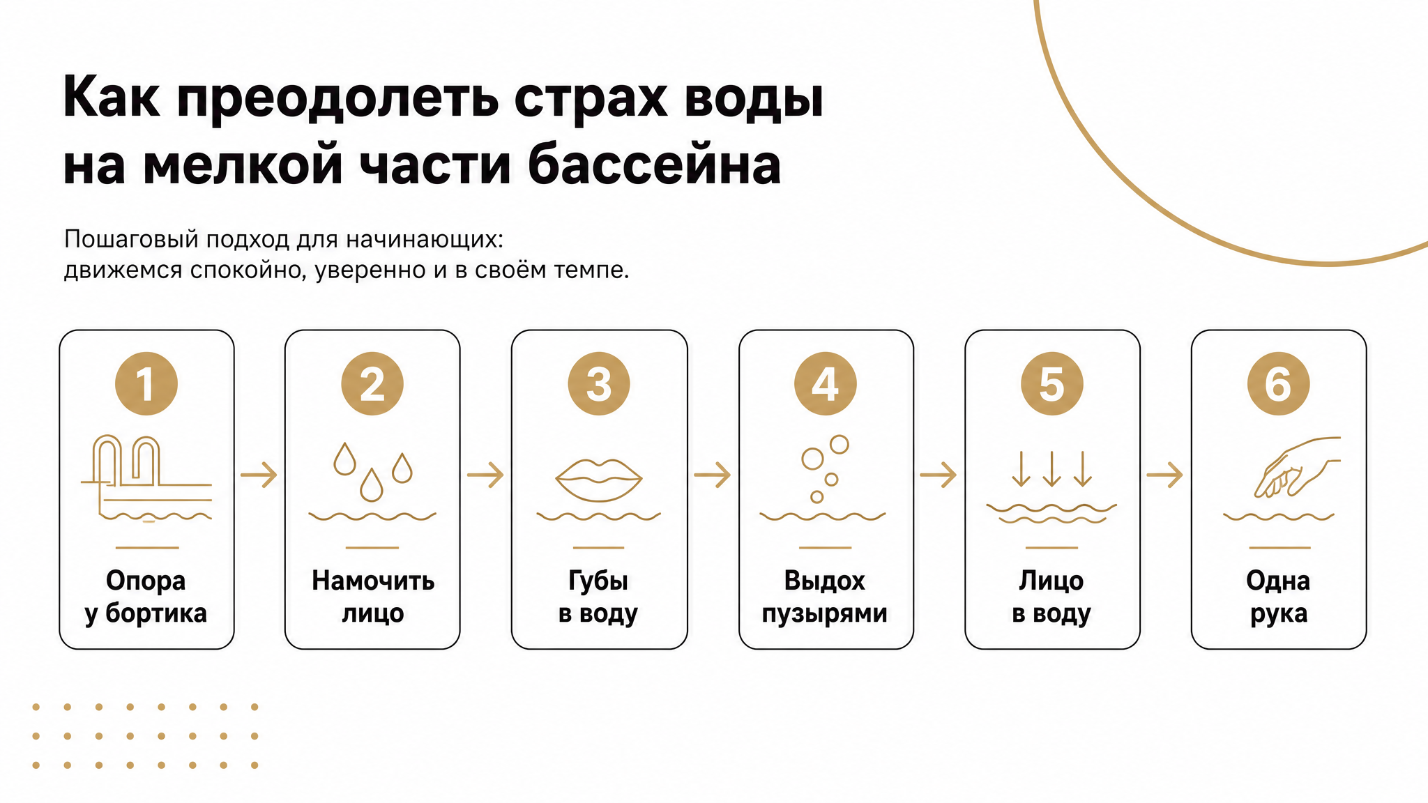 Схема 6 шагов против страха воды на мелкой части: от опоры у бортика до упражнения с одной рукой