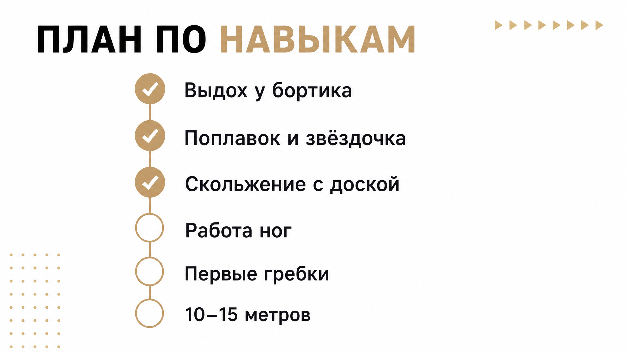 Чеклист плана по навыкам: от выдоха у бортика и поплавка до первых гребков и 10–15 метров