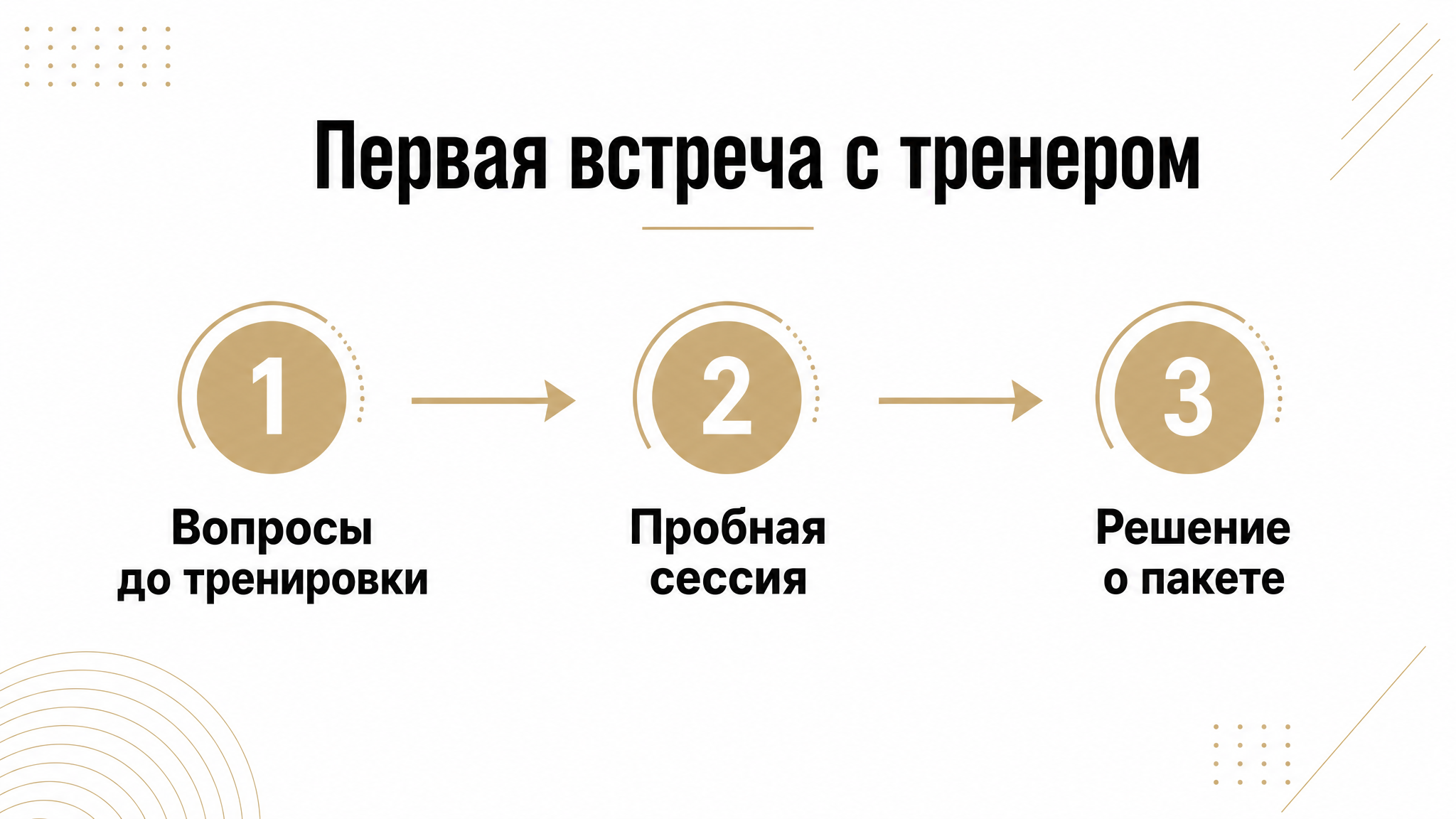 Схема первой встречи и пробной тренировки: три шага