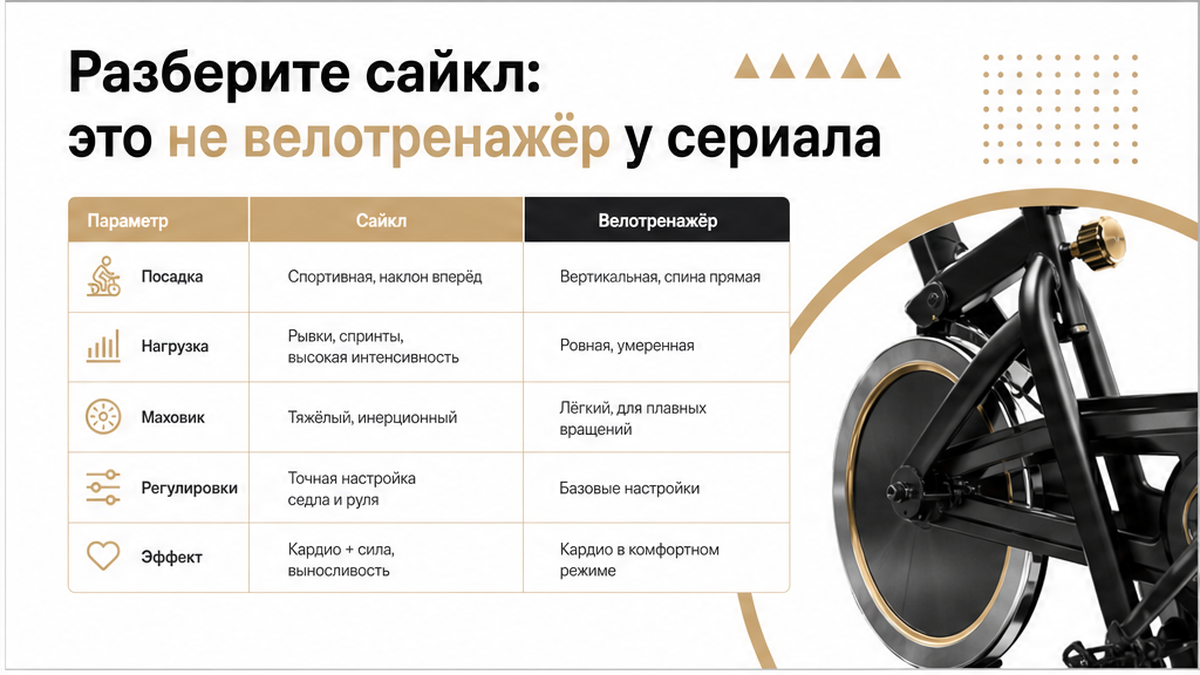 Таблица: сайкл vs спокойный велотренажёр — ключевые отличия