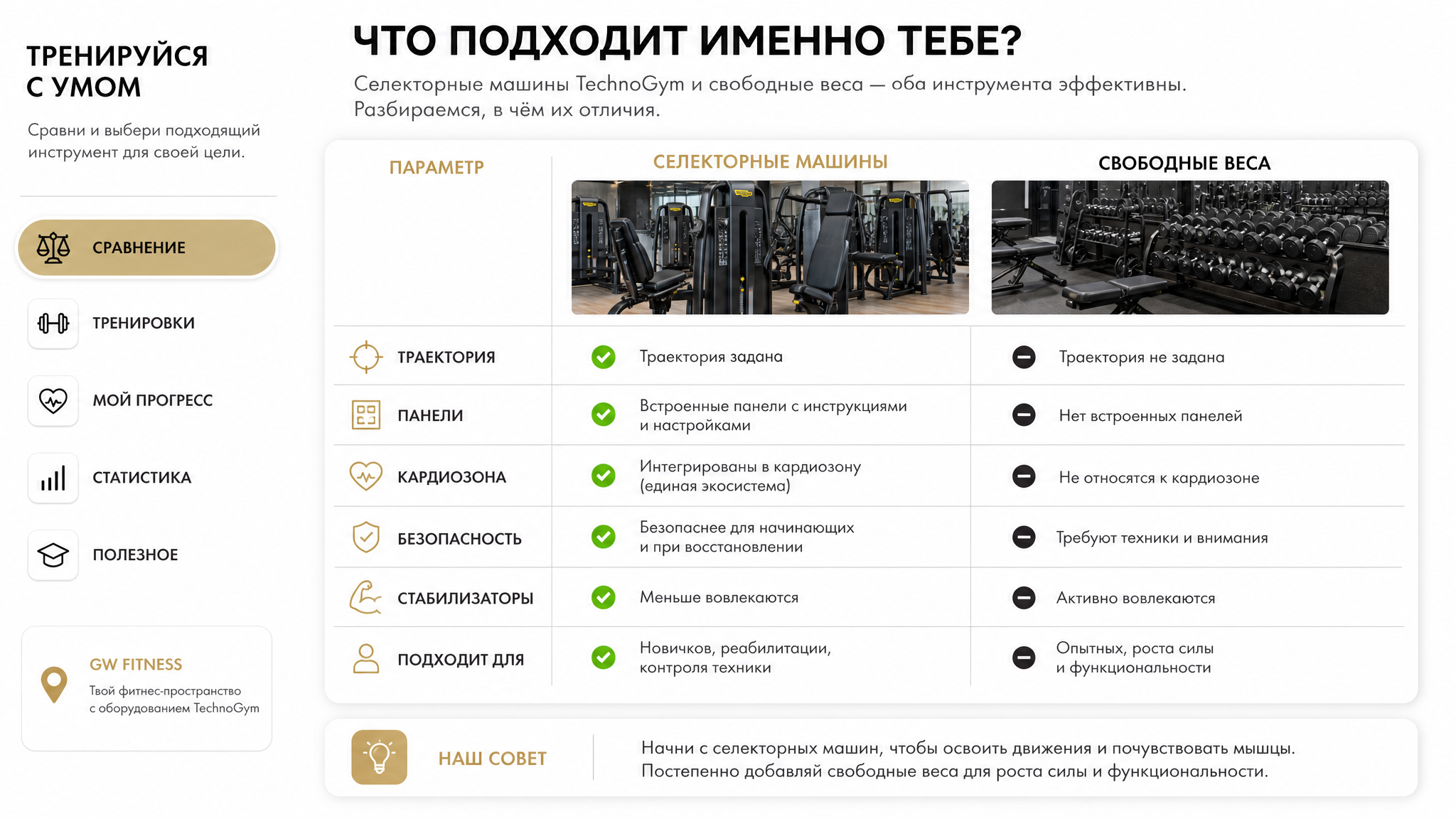 Что даёт TechnoGym посетителю GW Fitness Купчино