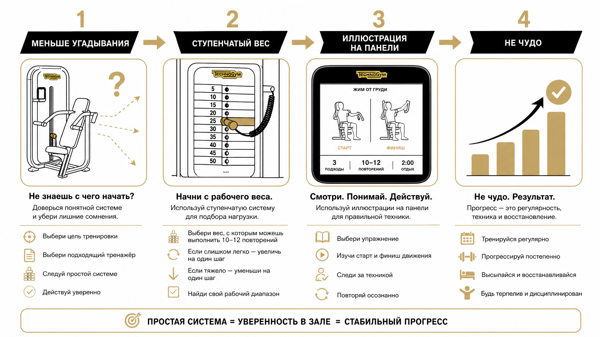 Почему у TechnoGym ниже порог входа для новичка