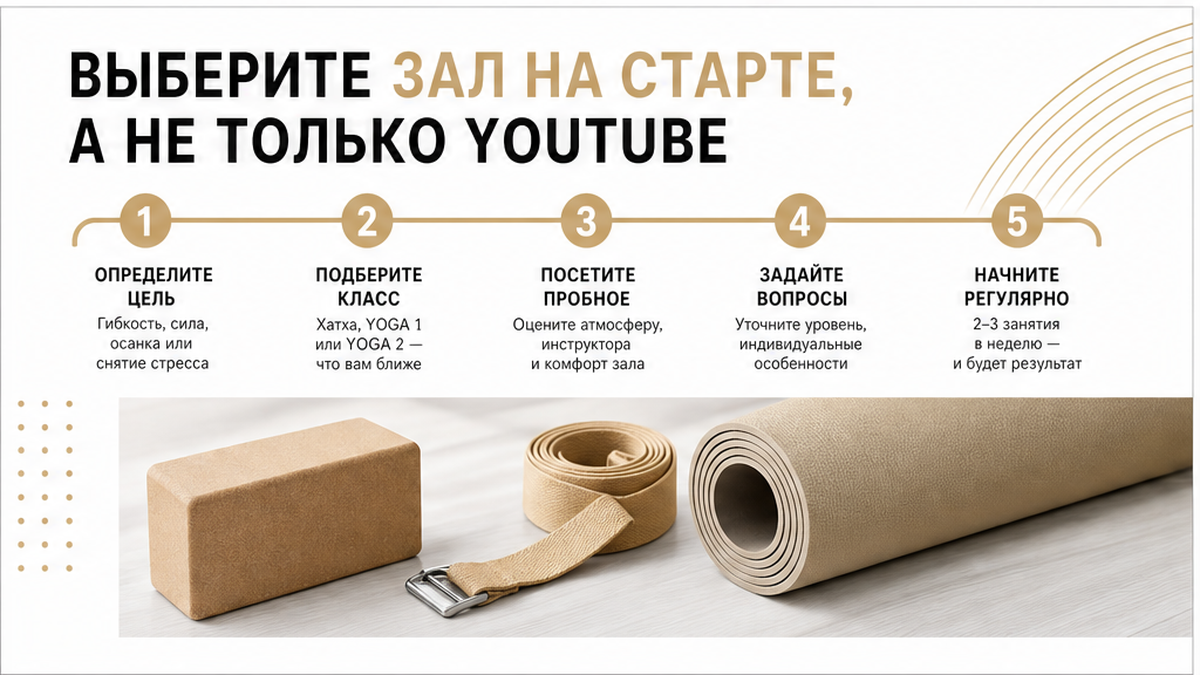 Схема: зал с тренером вместо только YouTube на старте йоги