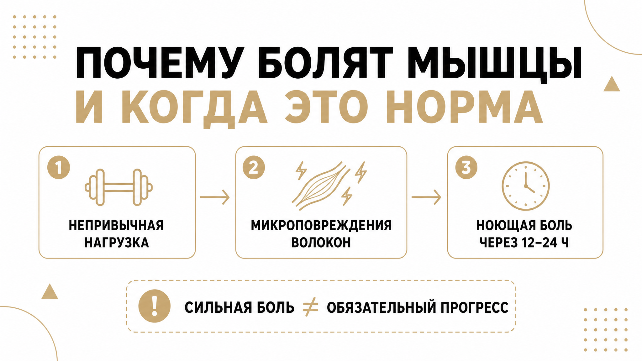 Схема: почему болят мышцы после тренировки и когда это нормально