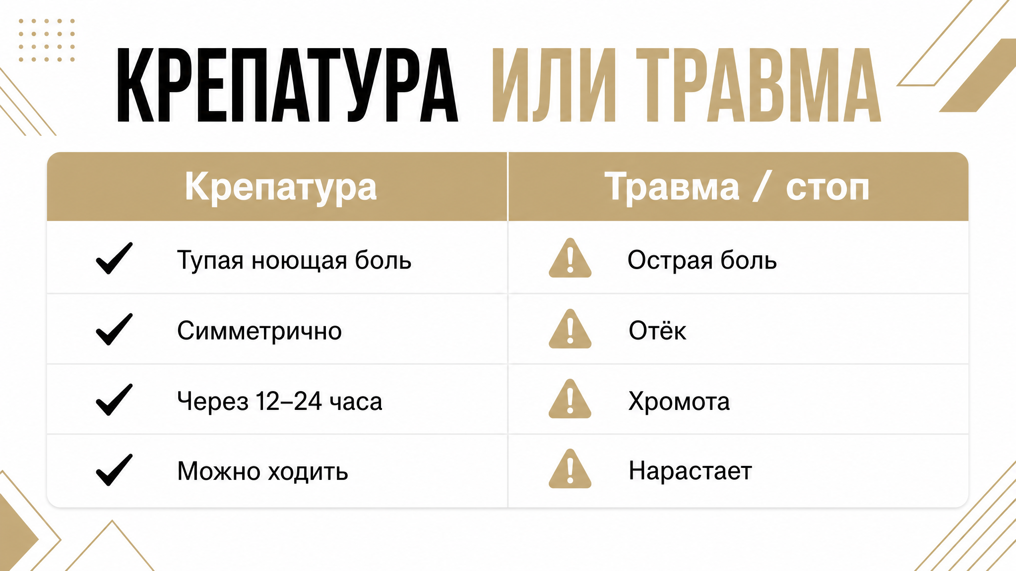 Таблица сравнения: крепатура или травма