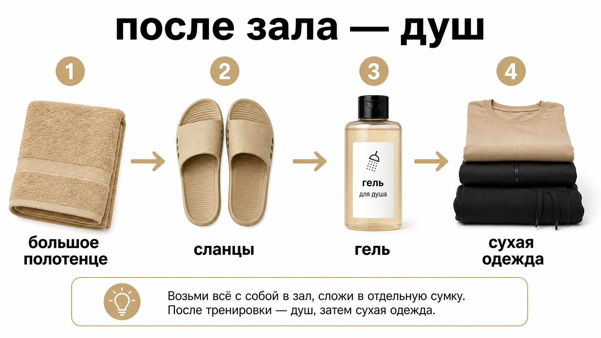 Схема: что добавить в сумку к душу или сауне