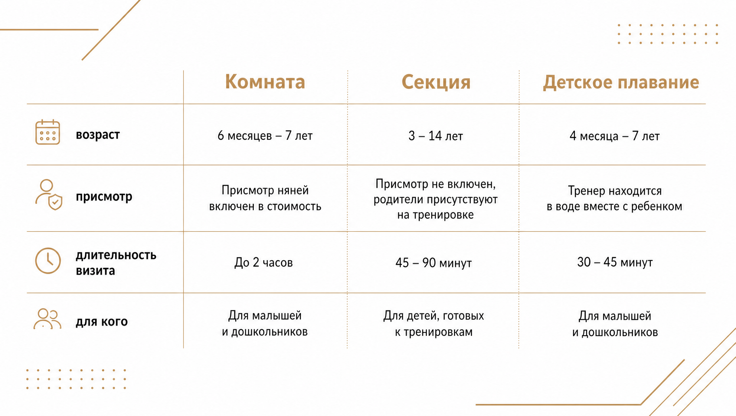 Сравнительная таблица: детская комната, секция и детское плавание