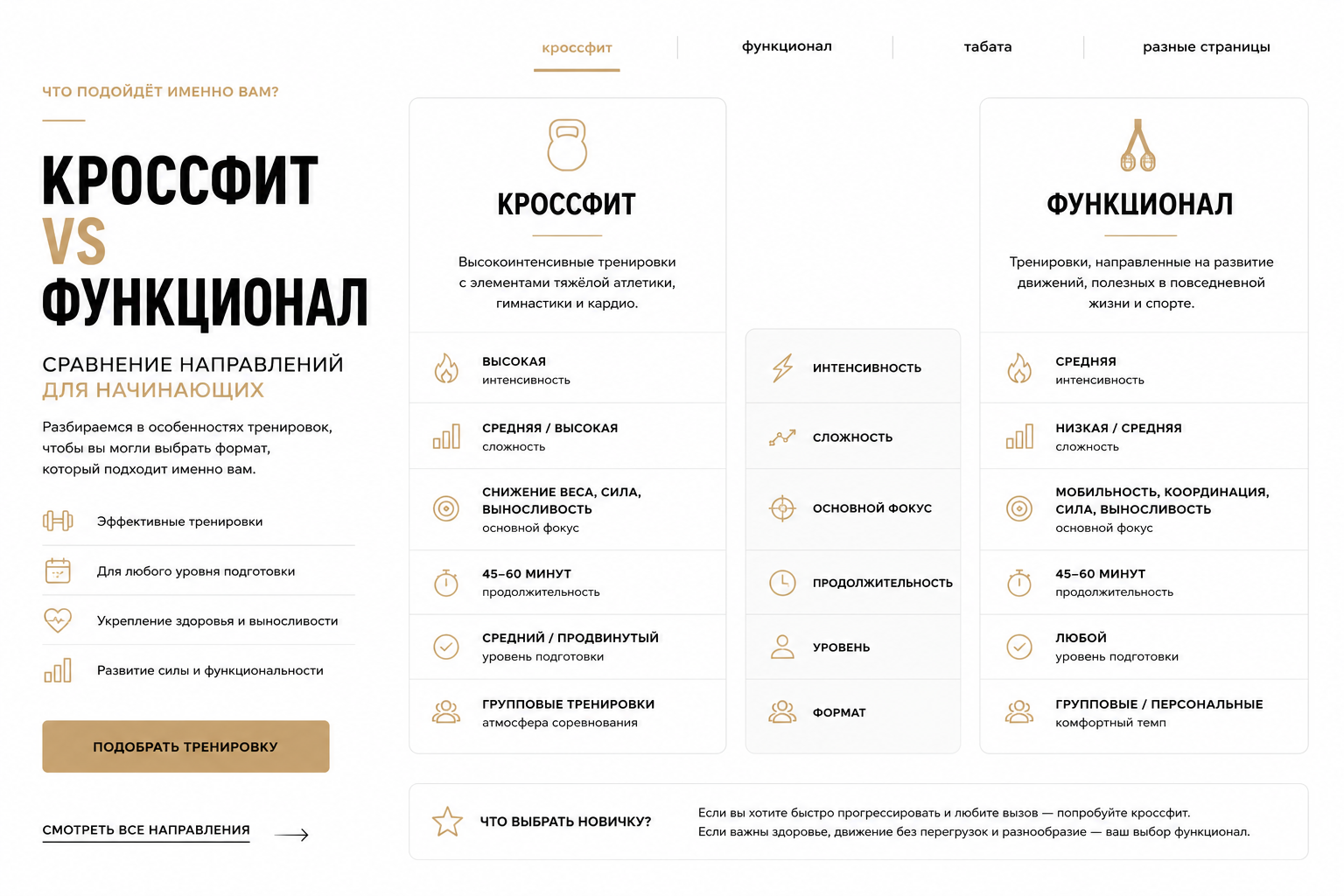 Сравнение кроссфита и функционального тренинга в GW Купчино