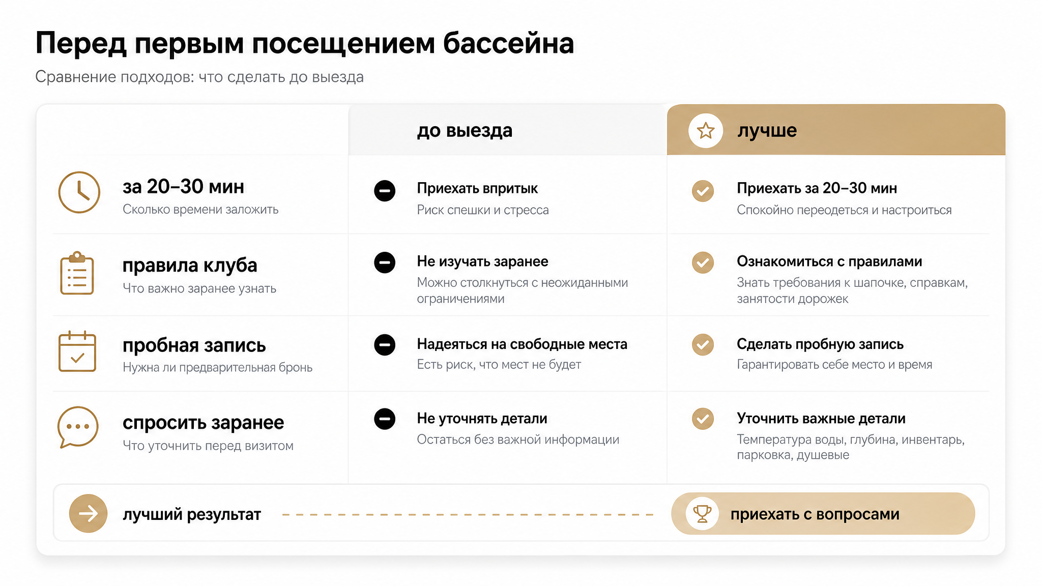 Что уточнить до первого визита в бассейн: время, правила и пробная запись