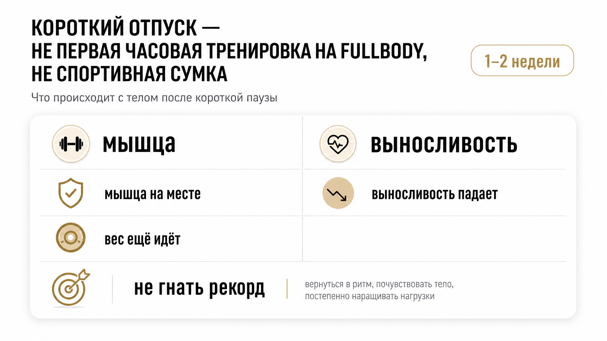 Сравнение: за 1–2 недели мышца на месте, выносливость падает