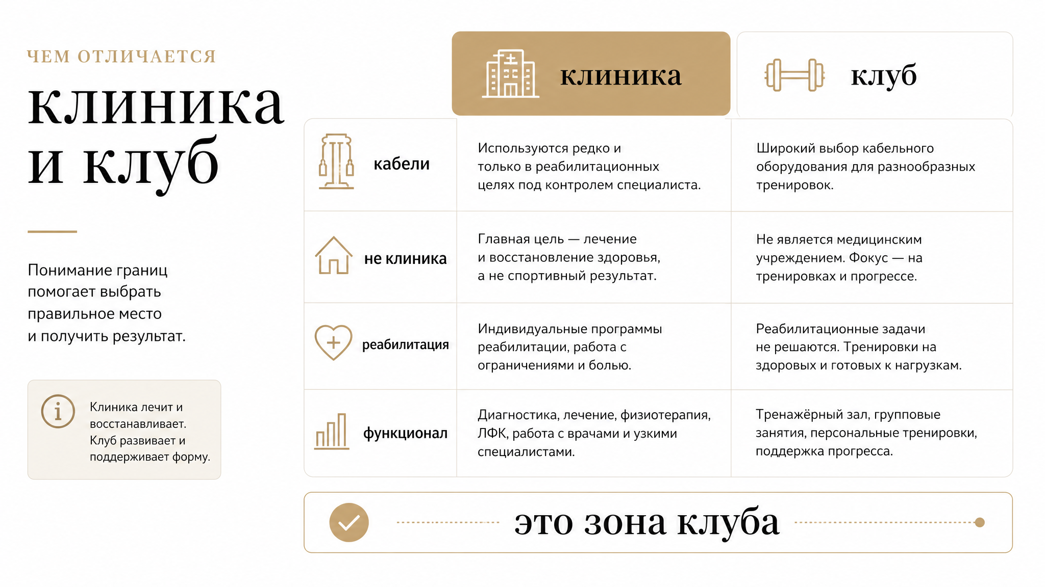Сравнение: Kinesis в клубе — кабельная зона, не медцентр