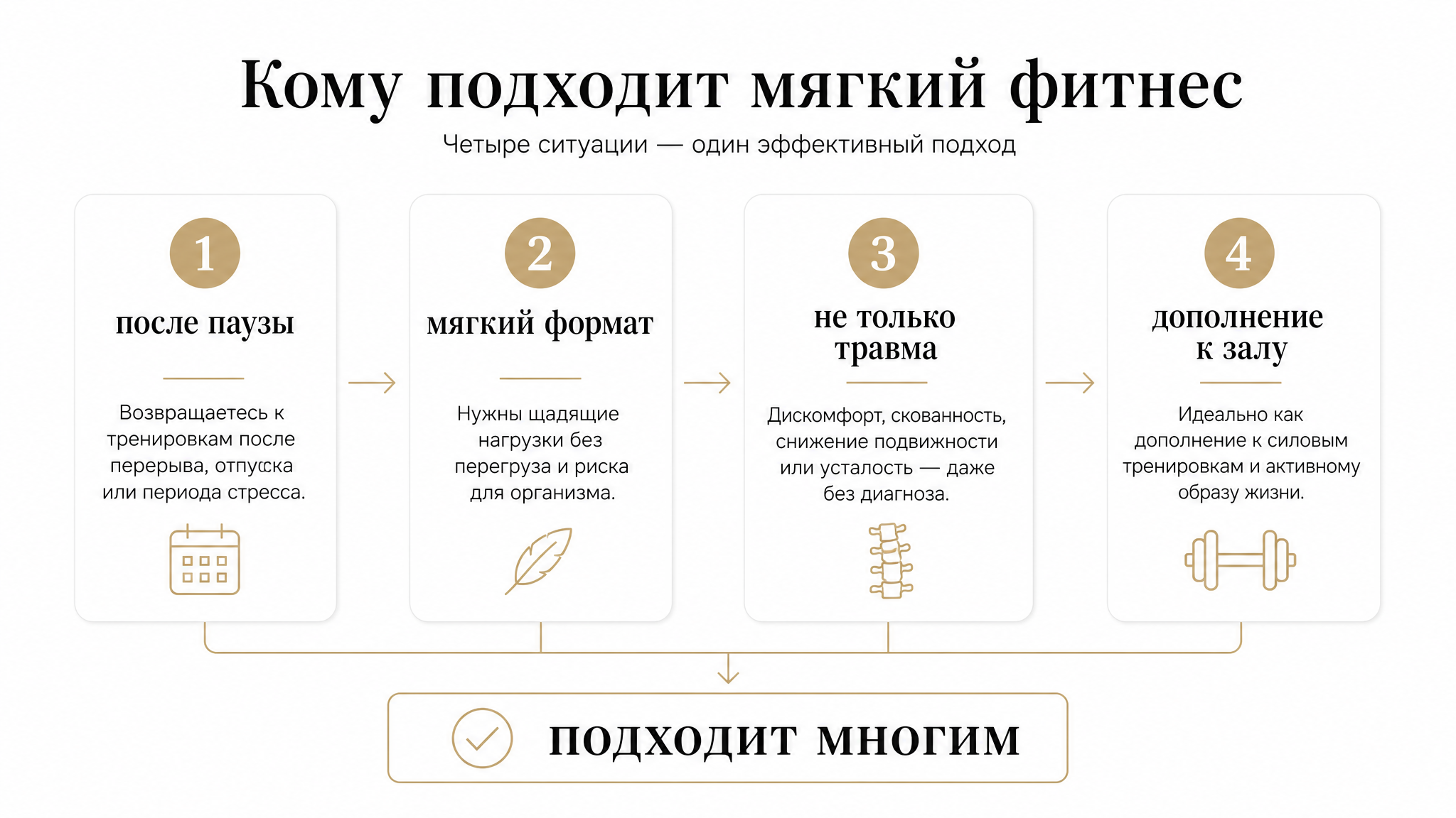 Схема: кому подходит зона Kinesis в клубе