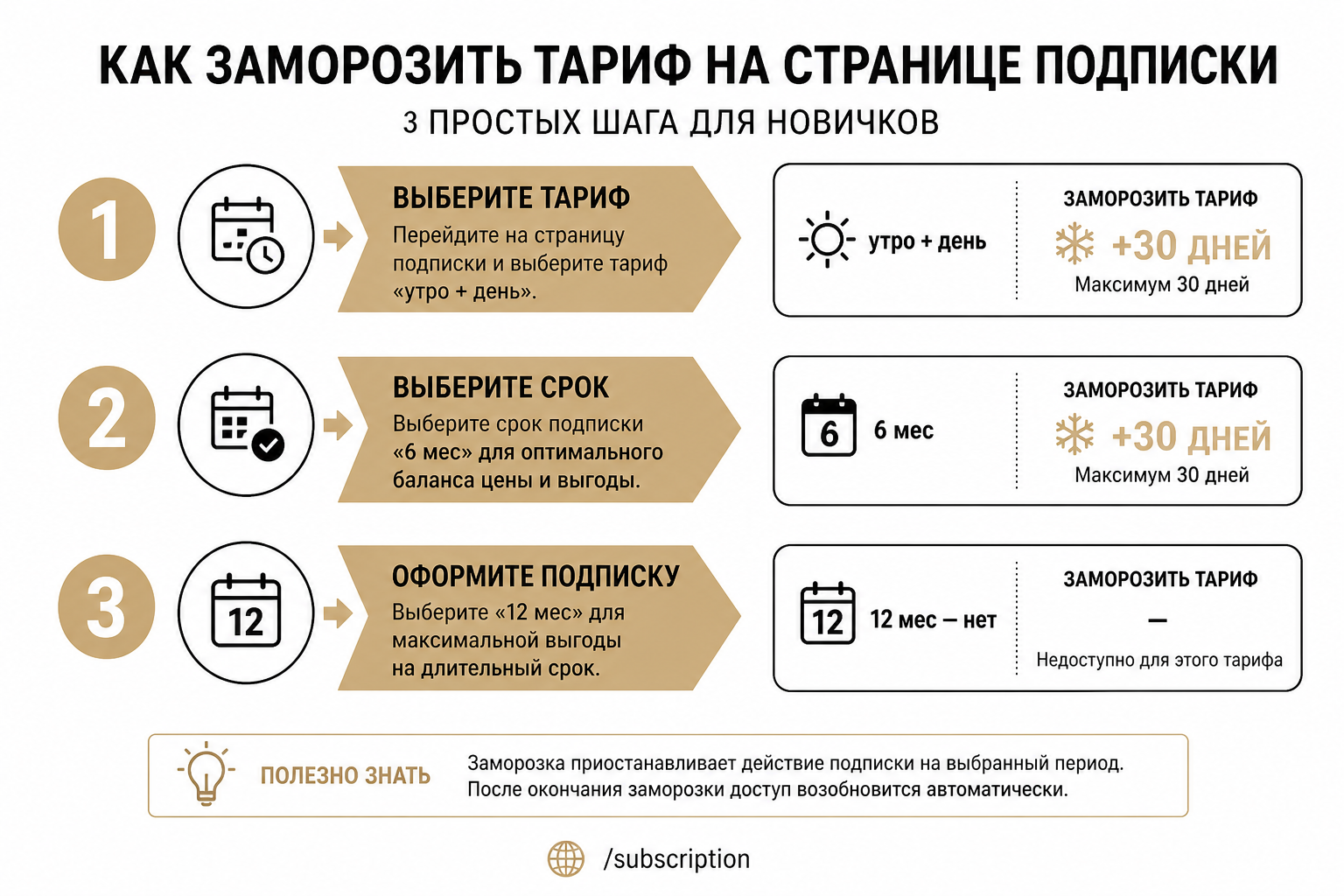Где на сайте GW указаны +30 дней заморозки по тарифам