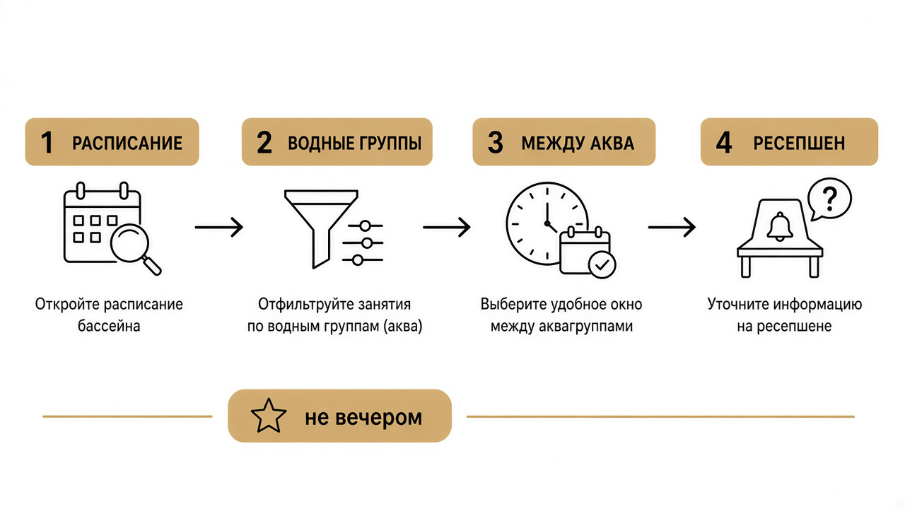 Ранний слот в расписании