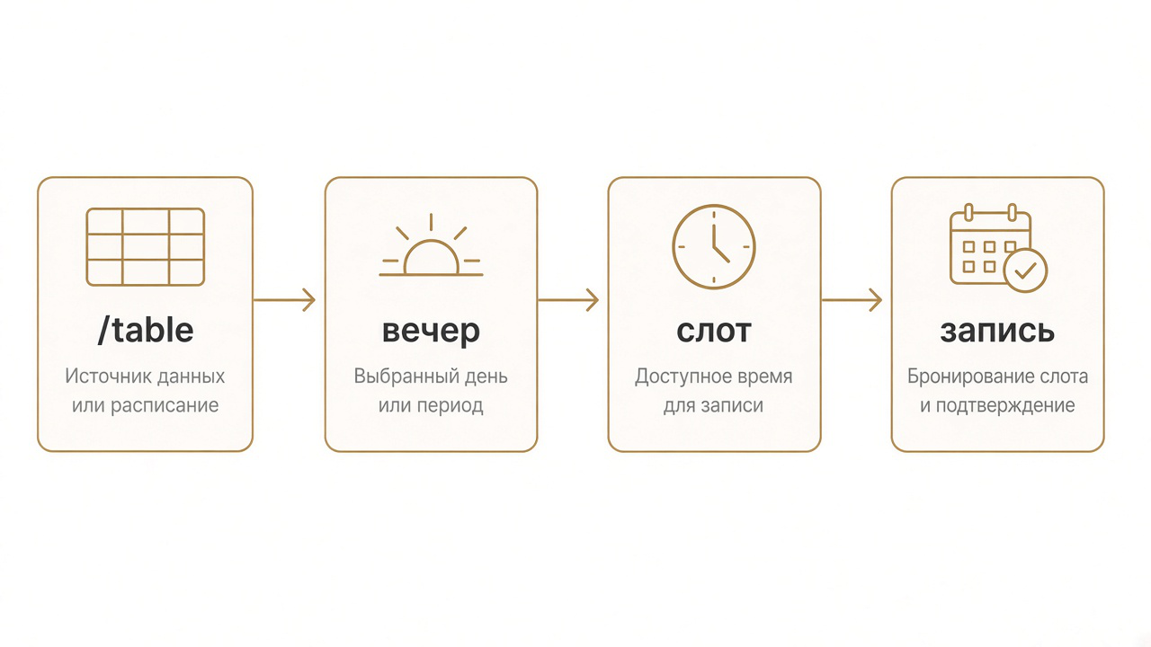Схема: вечерний STRETCHING в расписании GW